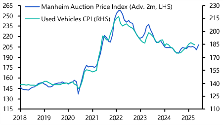 US Consumer Prices (Apr 2025)
