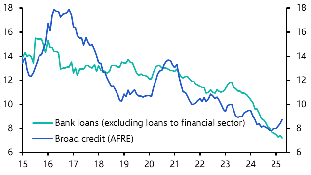 China Bank Lending &amp; Broad Credit (Apr.)
