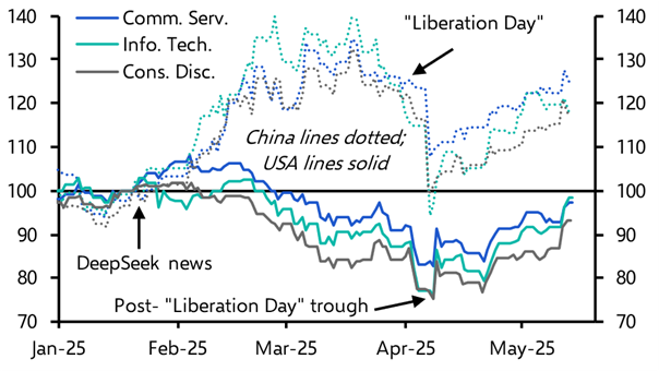 US big tech is back … but not at China’s expense 
