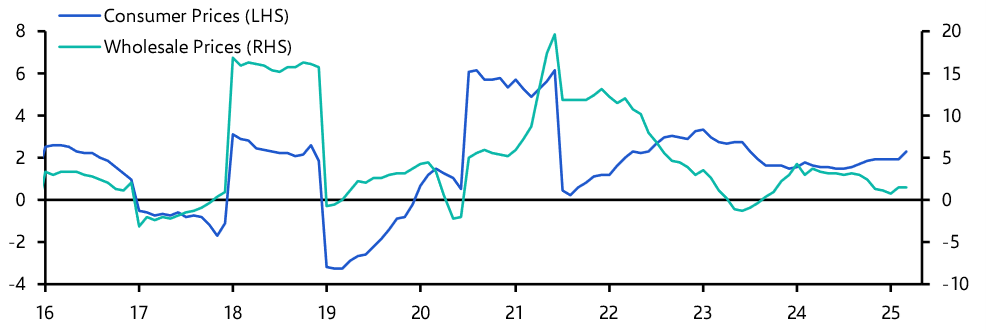 Saudi Arabia Consumer Prices (Apr. 2025)
