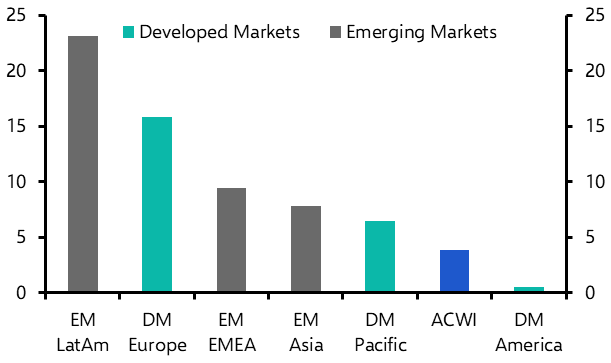 Three key questions on the outlook for Europe’s financial markets
