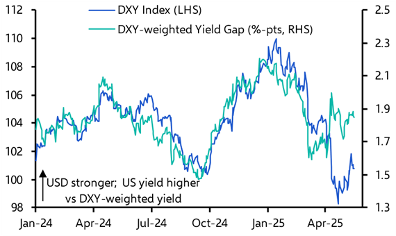 Trade truce keeps the greenback on the front foot, mostly
