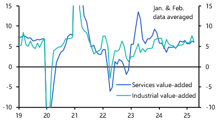 China Activity &amp; Spending (Apr. 2025)
