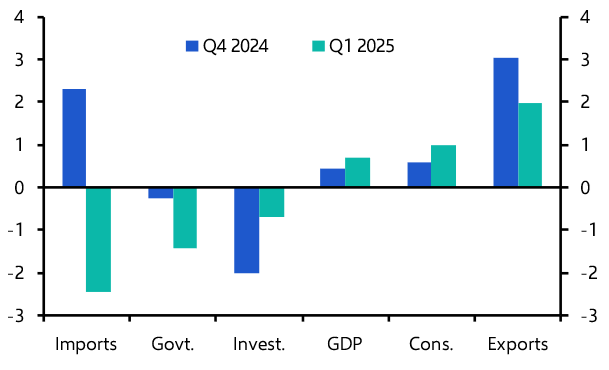 Thailand Q1 GDP (May 2025)
