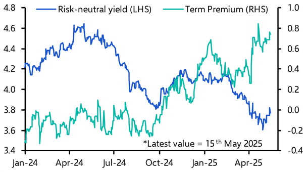 US downgrade comes at tough time for Treasuries
