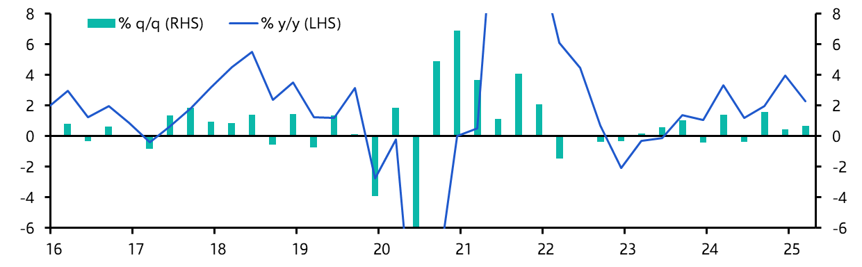 Chile GDP (Q1 2025)

