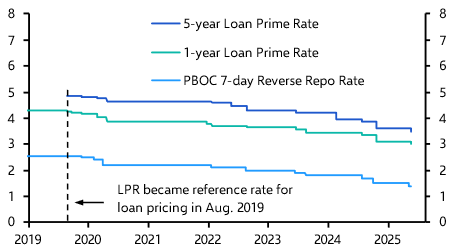 China Loan Prime Rate (May 2025) 
