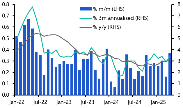 Canada Consumer Prices (Apr. 2025)
