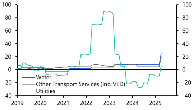 UK Consumer Prices (Apr. 2025)
