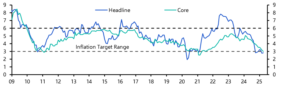 South Africa Consumer Prices (Apr.)
