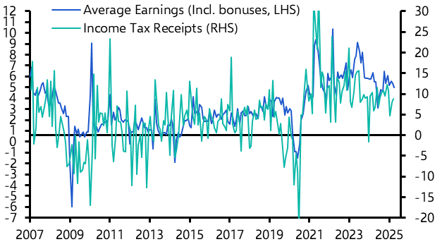 UK Public Finances (Apr. 2025)  

