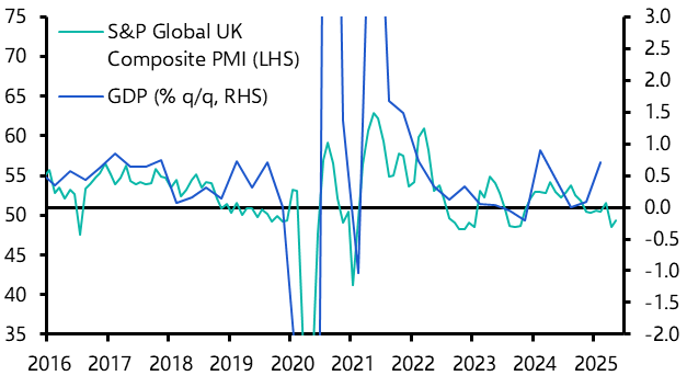 UK S&amp;P Global Flash PMIs (May 2025)
