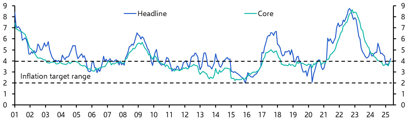 Mexico Bi-Weekly CPI (May 2025)
