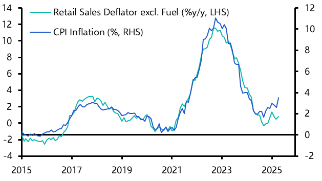 UK Retail Sales (Apr. 2025)
