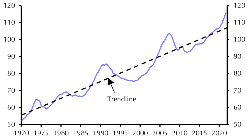 Housing downturn will deepen – but this isn’t 2008
