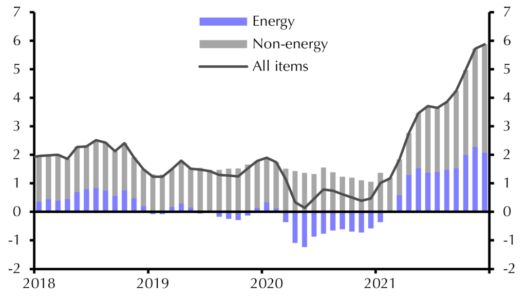 How policy makers should – and shouldn’t – tackle the energy price inflation shock
