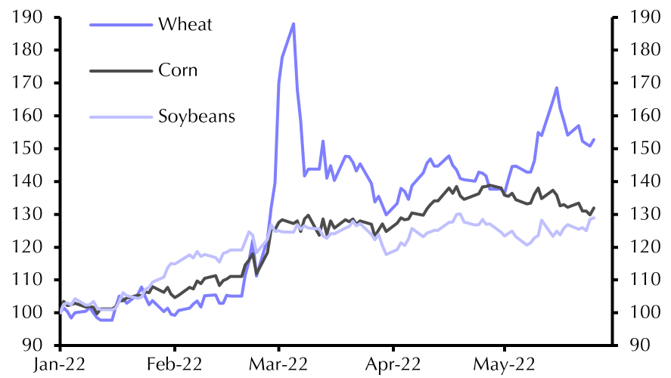 Global food supply shock raises inflation stakes
