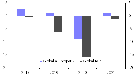 Is COVID-19 the death-knell for physical retail?
