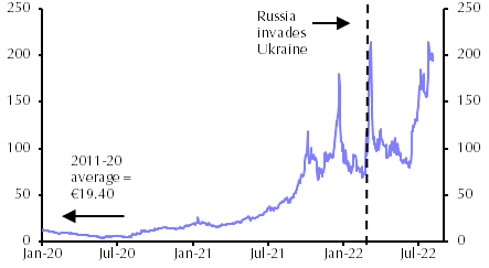 How big is the threat of an end to Russian gas exports?
