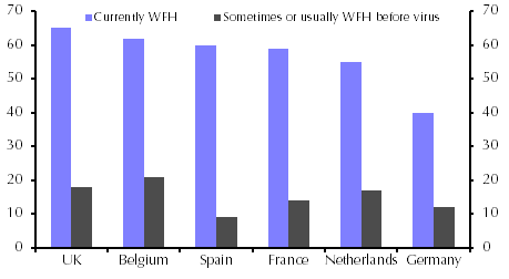 The outlook for housing in a post-COVID world
