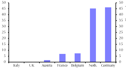 Rhine troubles add to pressure on German industry
