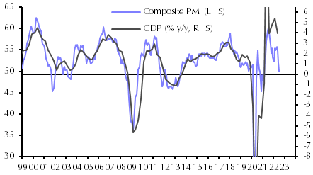 Why we expect a euro-zone recession
