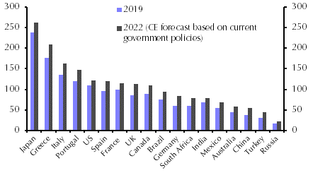 How will the fiscal costs of the crisis be dealt with?
