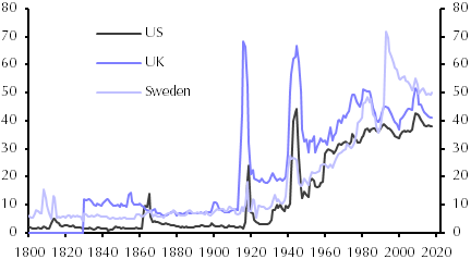 The role of the state in the post-pandemic world
