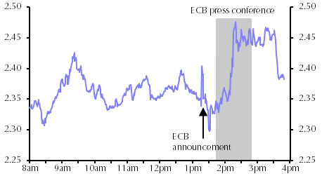 ECB embarks on treacherous rate hike cycle
