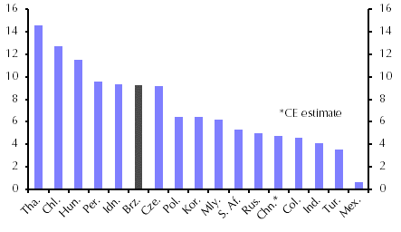 A fresh look at Brazil’s public debt problem

