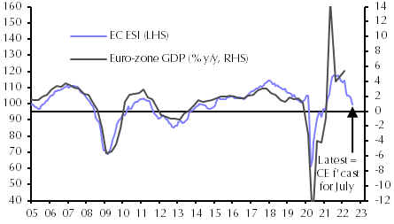 Limits to ECB’s “unlimited” tool will soon be tested
