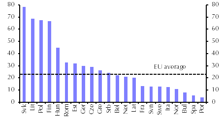 Counting the cost of going cold turkey with Russian oil
