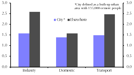 Pandemic will not be the death of cities
