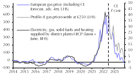 Gazprom turns the screws
