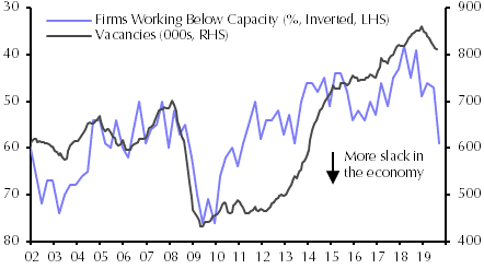 A loosening bias emerging
