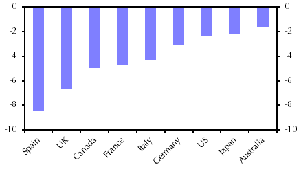 Economies after COVID: one year on
