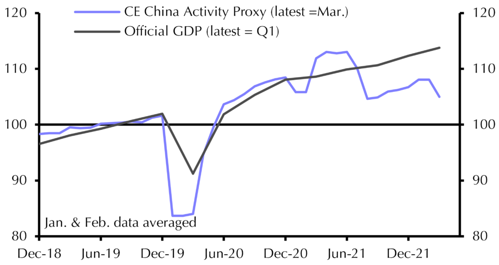 China’s economic challenges won’t stop with defeating Omicron
