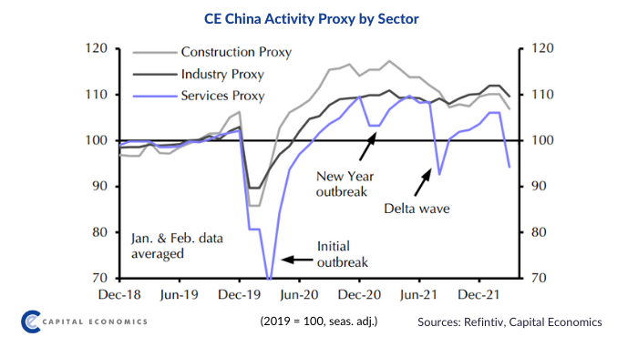 Q2 China economic outlook: No quick fix this time
