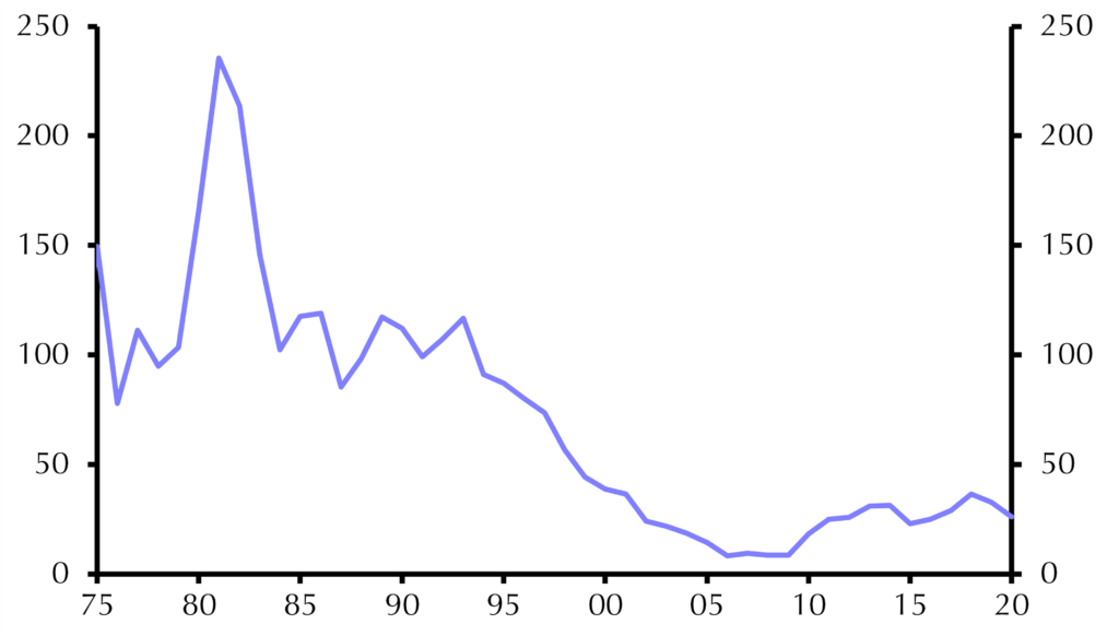 EM crises are old news – today’s risks from higher rates lie in housing
