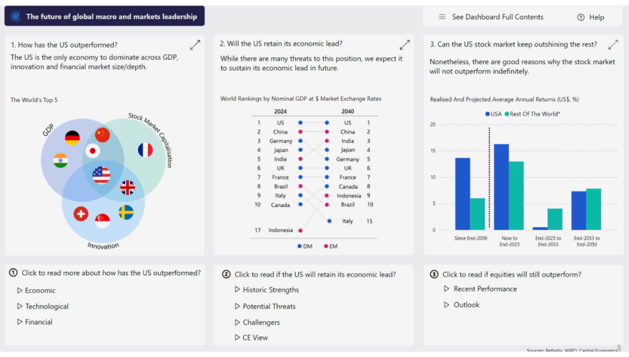 Spotlight: Interactive Data Dashboard