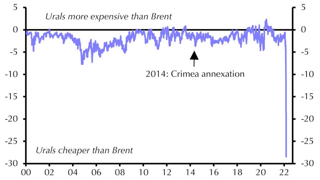 Russia’s economy is already hurting from Western sanctions. Worse is to come.
