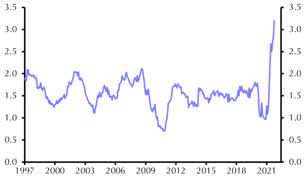 What got missed? A post-mortem of inflation’s dramatic return
