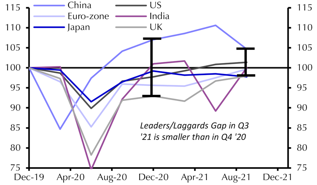 Our hits and misses for 2021 – and lessons for the coming year
