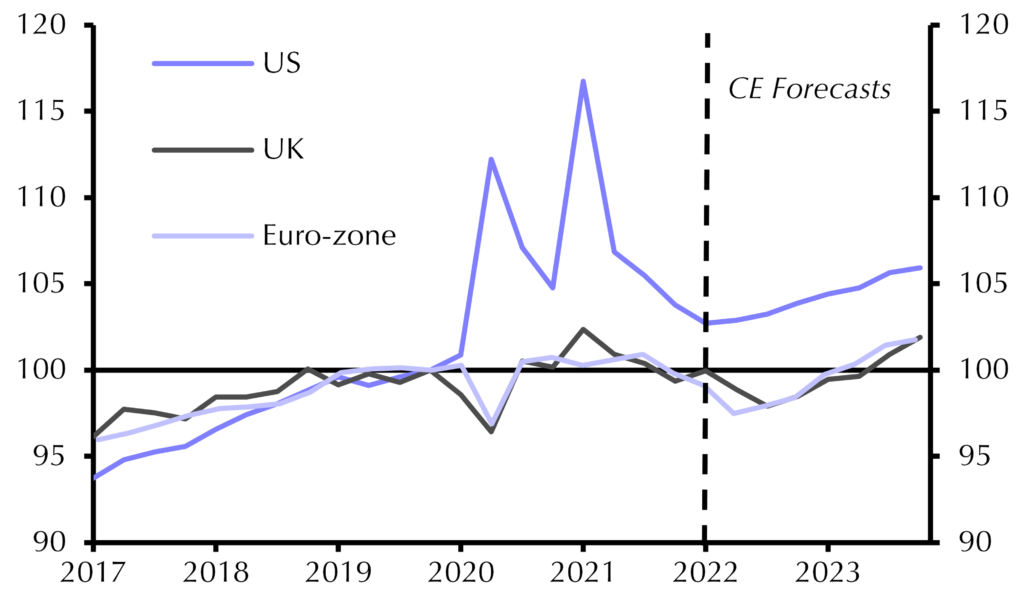 Whipping inflation doesn’t necessarily require a recession – but some may not get a choice
