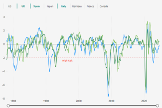 Recession tracker